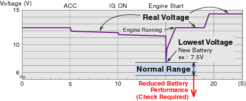 graph